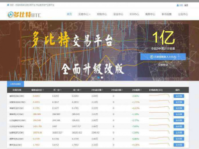 PC+WAP虚拟币数字币交易平台源码，带手机版